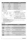  ZOP38903XD User Manual Page #7