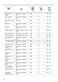 Series 60 ZOPNX6K2 User Manual Page #17