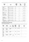  ZZB35901XA User Manual Page #15